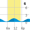 Great Wicomico River Light tide chart for Sunday, November 6, 2022