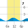 Great Wicomico River Light tide chart for Monday, November 7, 2022
