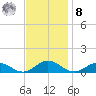 Great Wicomico River Light tide chart for Tuesday, November 8, 2022