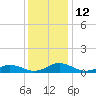 Great Wicomico River Light tide chart for Monday, December 12, 2022