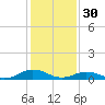 Great Wicomico River Light tide chart for Monday, January 30, 2023