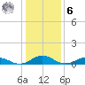 Great Wicomico River Light tide chart for Friday, January 6, 2023