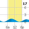 Great Wicomico River Light tide chart for Friday, February 17, 2023