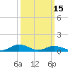 Great Wicomico River Light tide chart for Wednesday, March 15, 2023