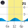 Great Wicomico River Light tide chart for Tuesday, March 21, 2023