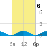 Great Wicomico River Light tide chart for Monday, March 6, 2023