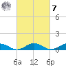 Great Wicomico River Light tide chart for Tuesday, March 7, 2023