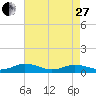 Great Wicomico River Light tide chart for Thursday, April 27, 2023