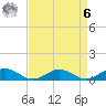 Great Wicomico River Light tide chart for Thursday, April 6, 2023