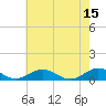Great Wicomico River Light tide chart for Monday, May 15, 2023