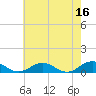Great Wicomico River Light tide chart for Tuesday, May 16, 2023
