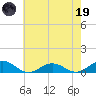 Great Wicomico River Light tide chart for Friday, May 19, 2023