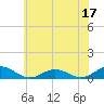 Great Wicomico River Light tide chart for Saturday, June 17, 2023