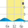 Great Wicomico River Light tide chart for Thursday, June 8, 2023