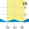 Great Wicomico River Light tide chart for Saturday, July 15, 2023