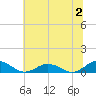 Great Wicomico River Light tide chart for Sunday, July 2, 2023