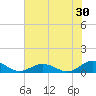 Great Wicomico River Light tide chart for Sunday, July 30, 2023