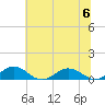 Great Wicomico River Light tide chart for Thursday, July 6, 2023
