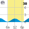 Great Wicomico River Light tide chart for Wednesday, August 30, 2023