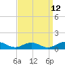 Great Wicomico River Light tide chart for Tuesday, September 12, 2023