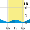Great Wicomico River Light tide chart for Wednesday, September 13, 2023