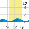 Great Wicomico River Light tide chart for Tuesday, October 17, 2023