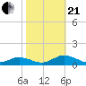 Great Wicomico River Light tide chart for Saturday, October 21, 2023