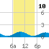 Great Wicomico River Light tide chart for Friday, November 10, 2023