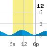 Great Wicomico River Light tide chart for Sunday, November 12, 2023