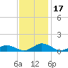 Great Wicomico River Light tide chart for Friday, November 17, 2023