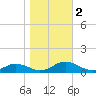 Great Wicomico River Light tide chart for Thursday, November 2, 2023