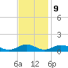 Great Wicomico River Light tide chart for Thursday, November 9, 2023