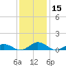 Great Wicomico River Light tide chart for Friday, December 15, 2023