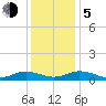 Great Wicomico River Light tide chart for Tuesday, December 5, 2023