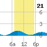 Great Wicomico River Light tide chart for Sunday, January 21, 2024