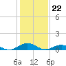 Great Wicomico River Light tide chart for Monday, January 22, 2024