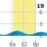 Great Wicomico River Light tide chart for Monday, February 19, 2024