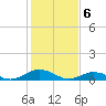 Great Wicomico River Light tide chart for Tuesday, February 6, 2024