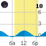 Great Wicomico River Light tide chart for Sunday, March 10, 2024