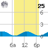Great Wicomico River Light tide chart for Monday, March 25, 2024