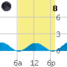 Great Wicomico River Light tide chart for Monday, April 8, 2024