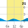 Great Wicomico River Light tide chart for Tuesday, May 21, 2024