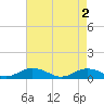 Great Wicomico River Light tide chart for Thursday, May 2, 2024