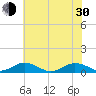 Great Wicomico River Light tide chart for Thursday, May 30, 2024
