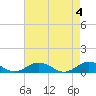 Great Wicomico River Light tide chart for Saturday, May 4, 2024