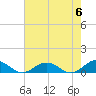 Great Wicomico River Light tide chart for Monday, May 6, 2024
