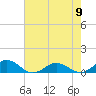 Great Wicomico River Light tide chart for Thursday, May 9, 2024