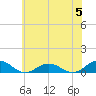 Great Wicomico River Light tide chart for Wednesday, June 5, 2024