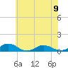 Great Wicomico River Light tide chart for Sunday, June 9, 2024