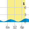 Great Wicomico River Light tide chart for Monday, July 1, 2024
